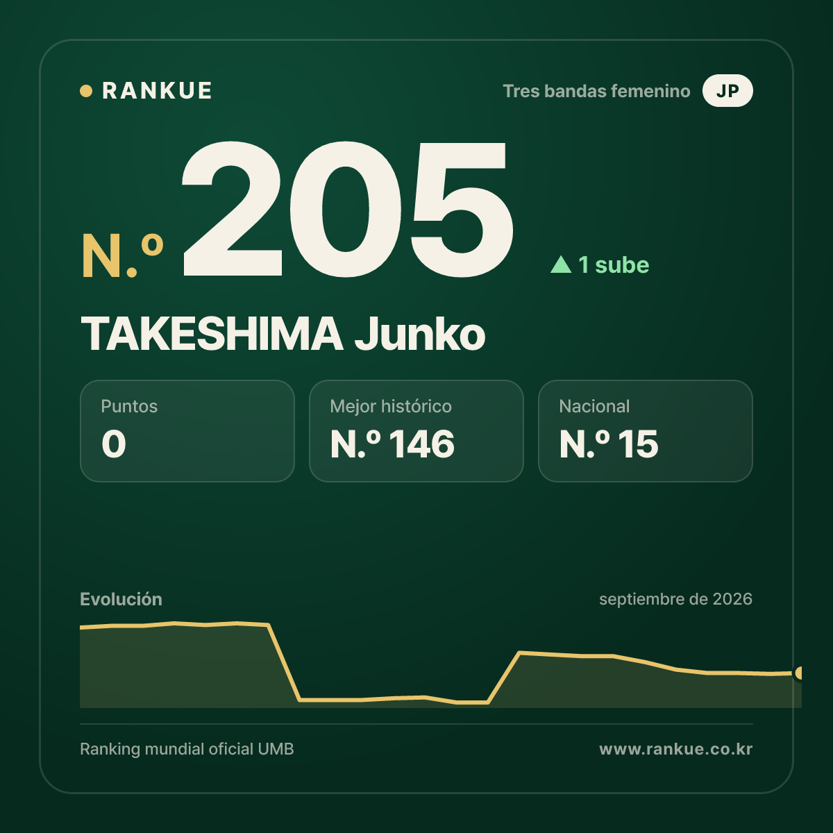 TAKESHIMA Junko — N.º 205
