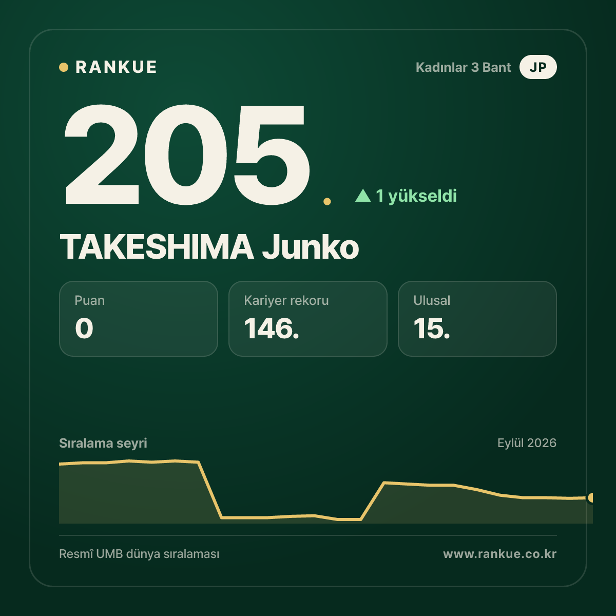 TAKESHIMA Junko — 205.