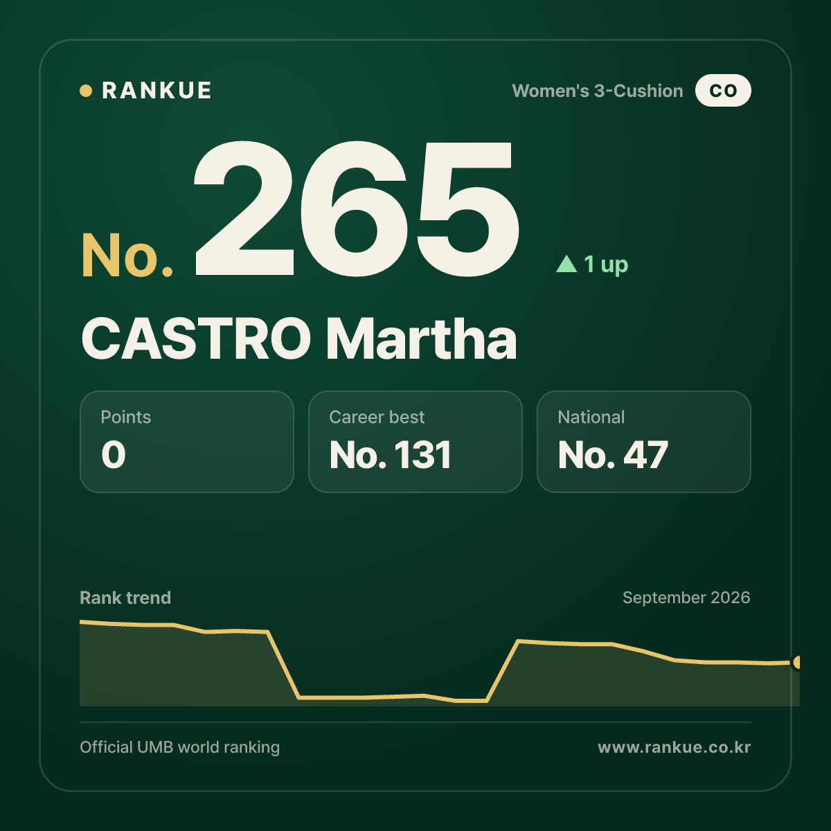 CASTRO Martha — No.265