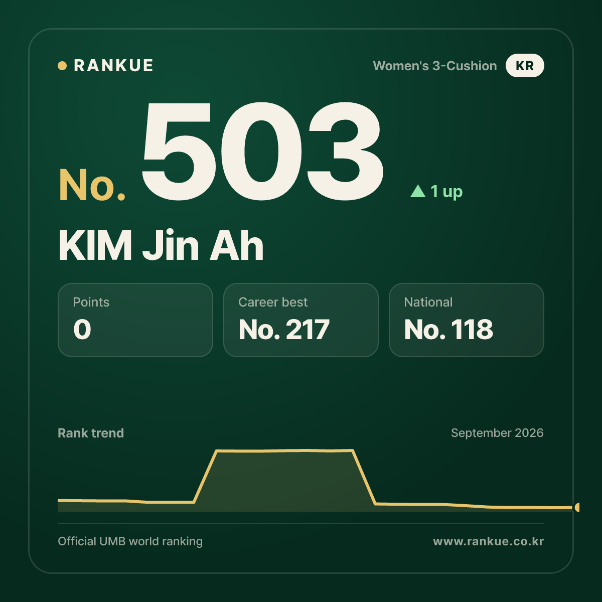 KIM Jin Ah — No.503