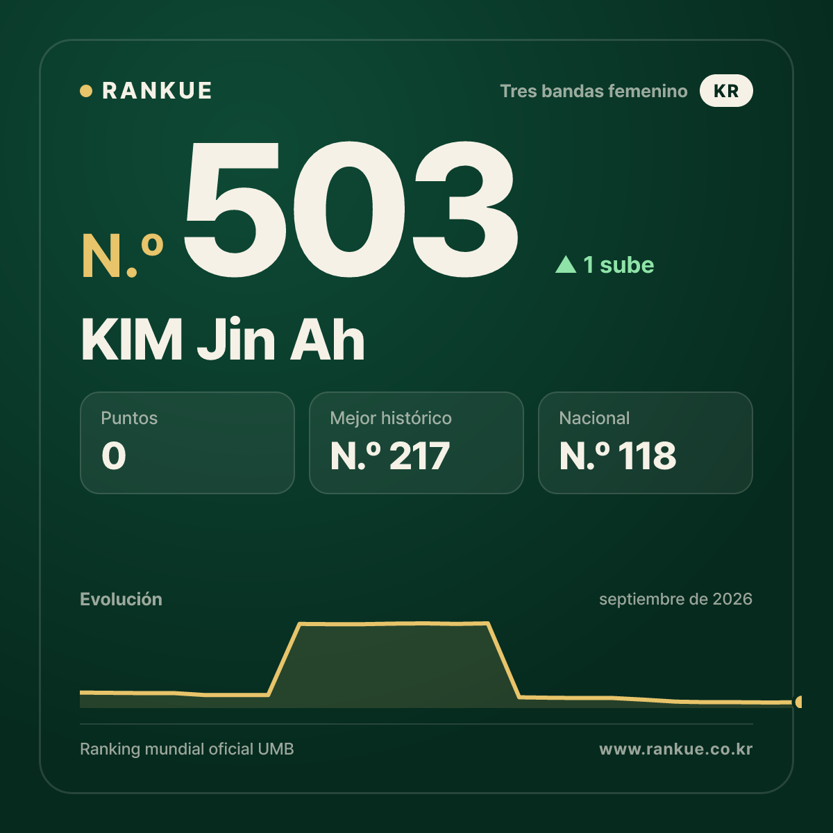 KIM Jin Ah — N.º 503