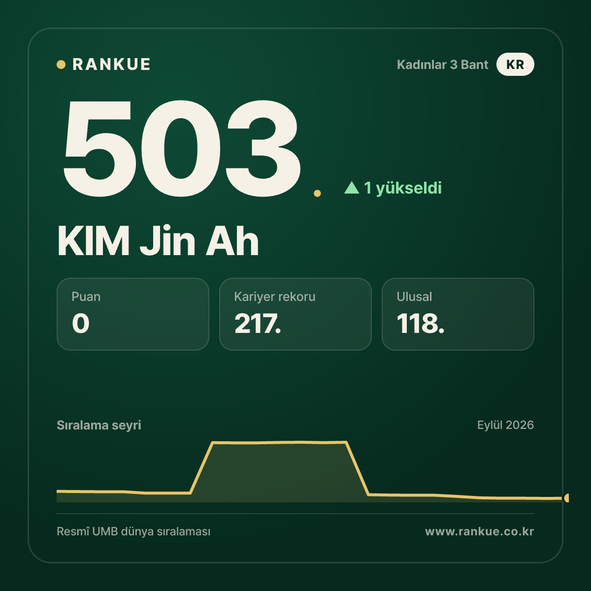 KIM Jin Ah — 503.