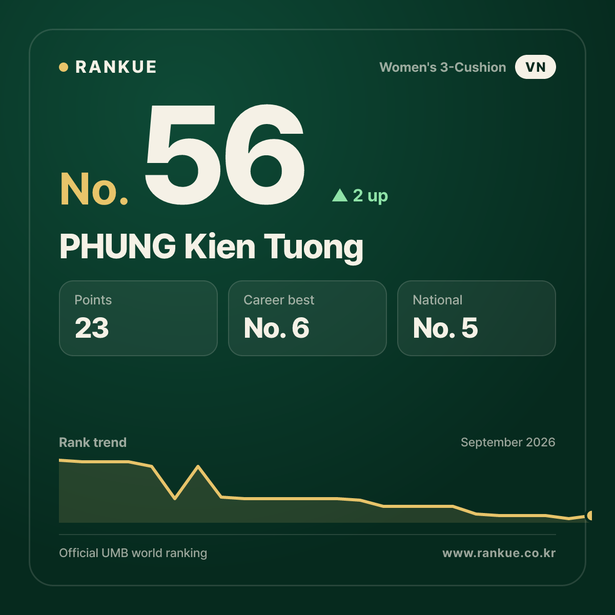 PHUNG Kien Tuong — No.56