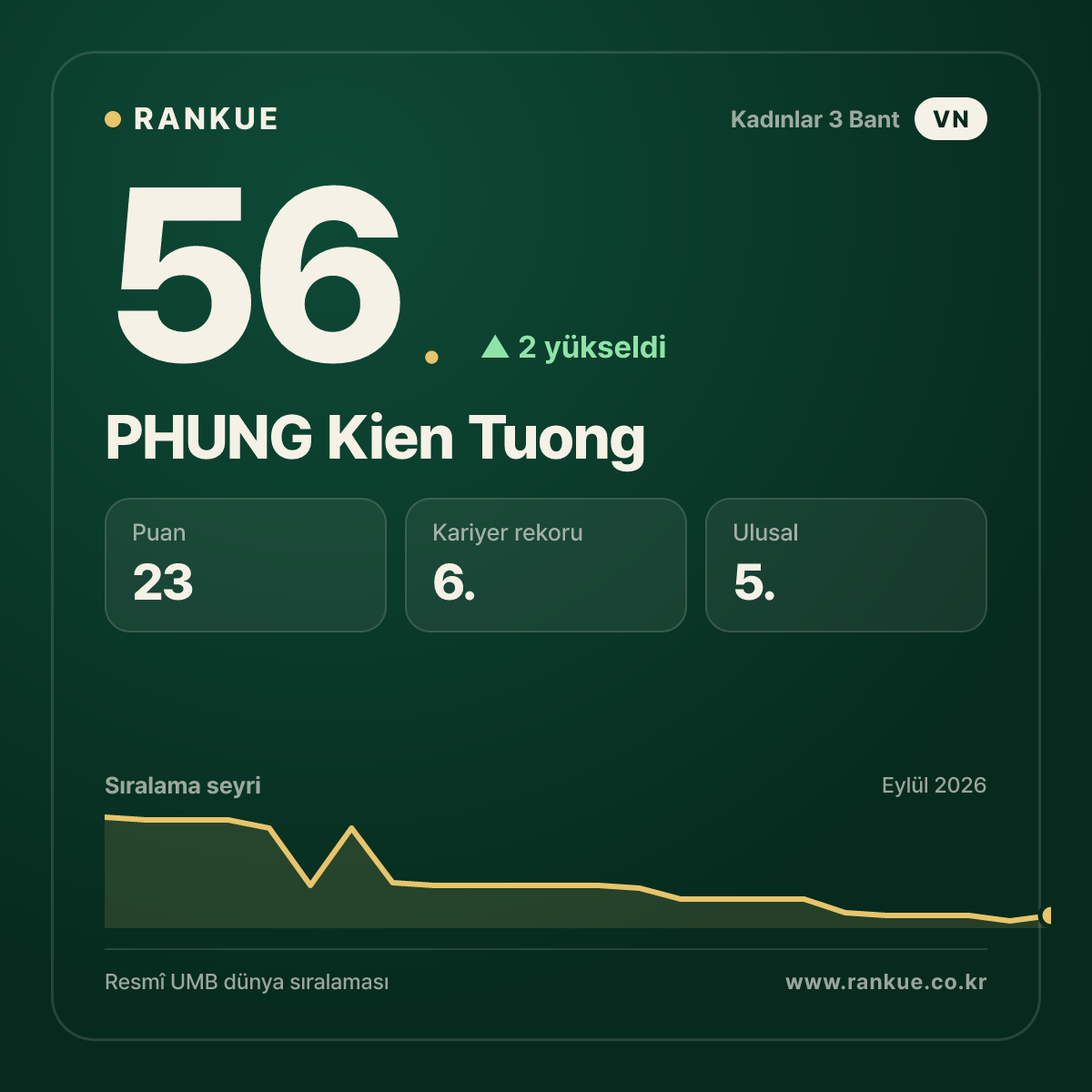 PHUNG Kien Tuong — 56.