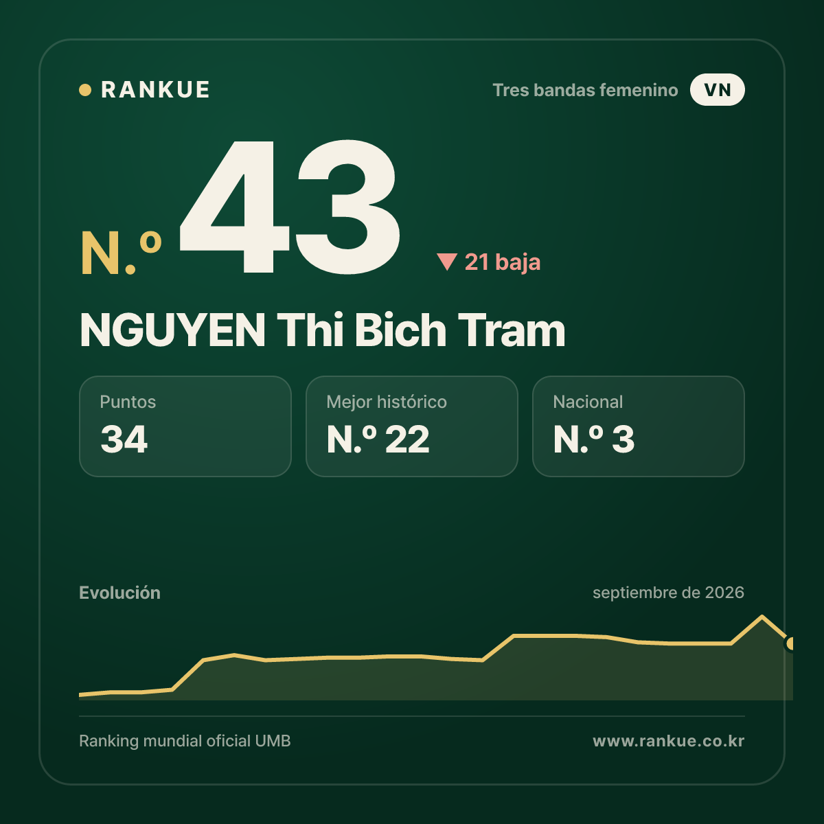 NGUYEN Thi Bich Tram — N.º 43
