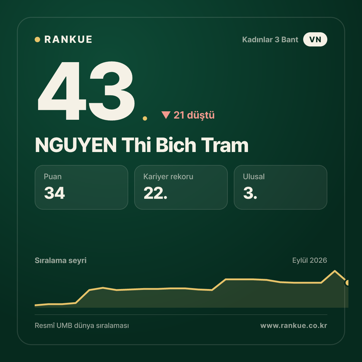 NGUYEN Thi Bich Tram — 43.
