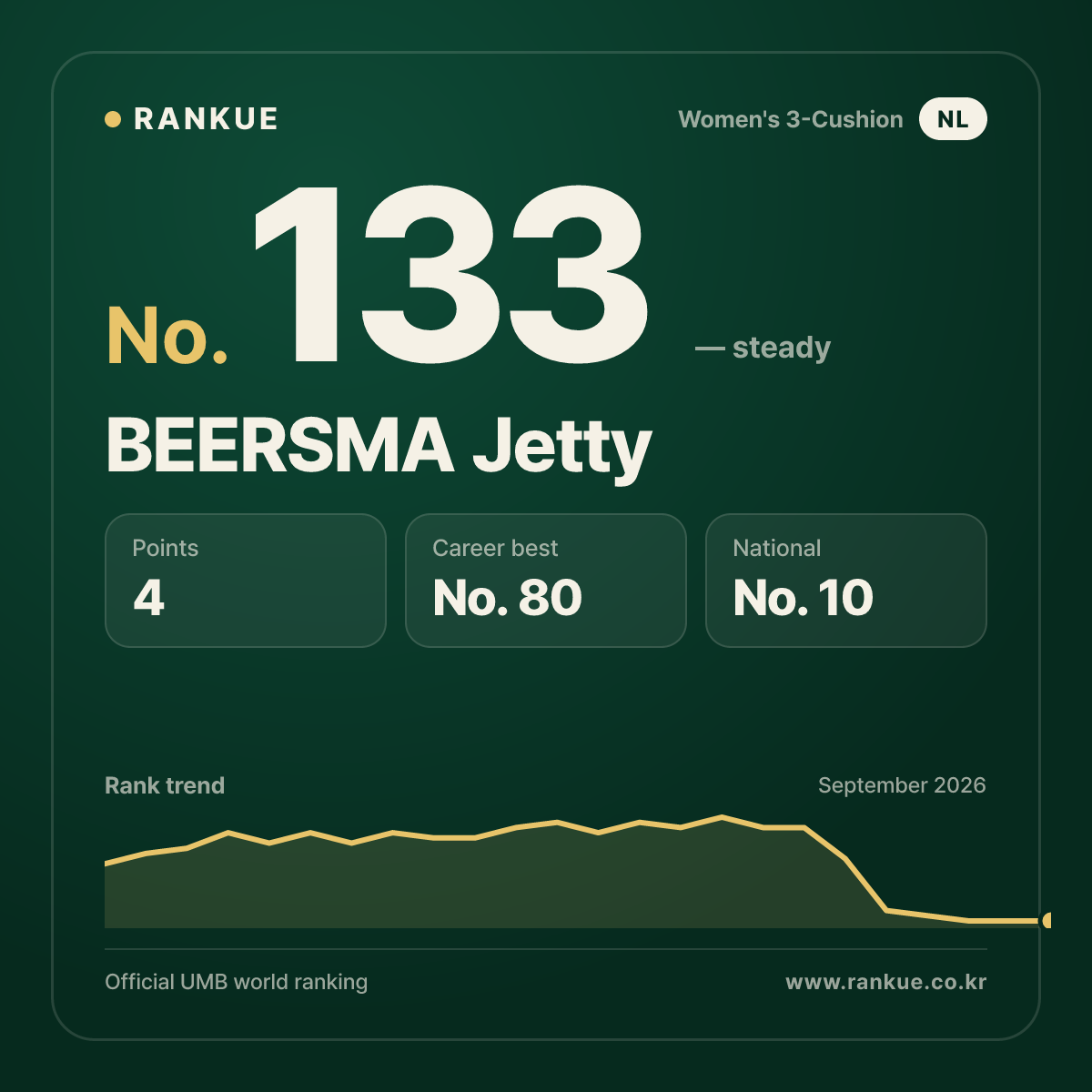 BEERSMA Jetty — No.133