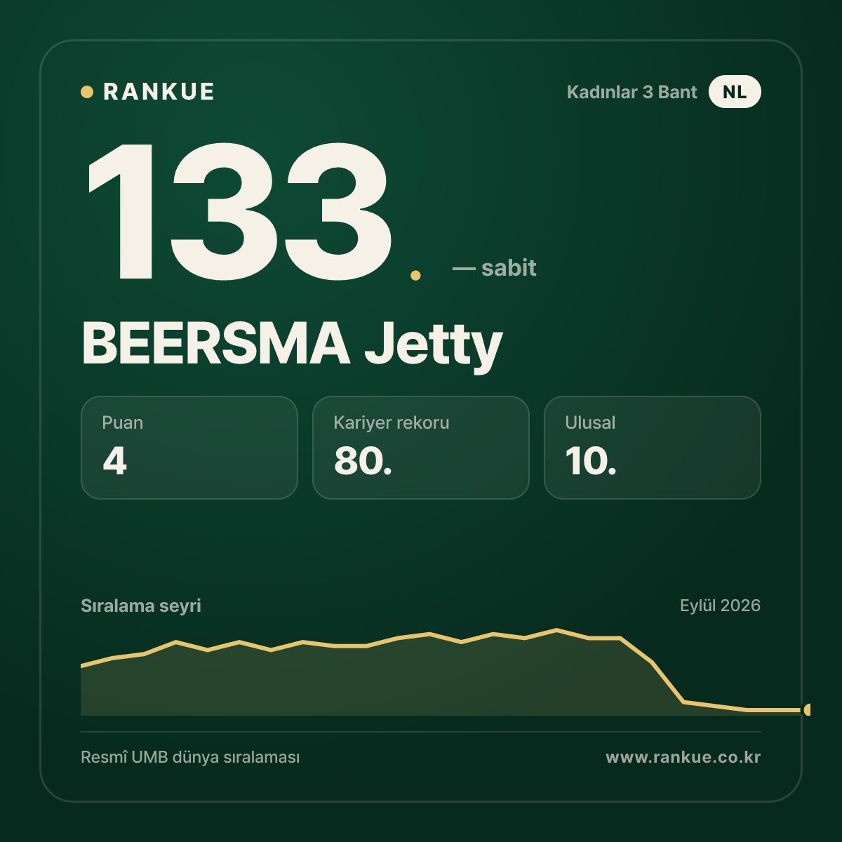 BEERSMA Jetty — 133.