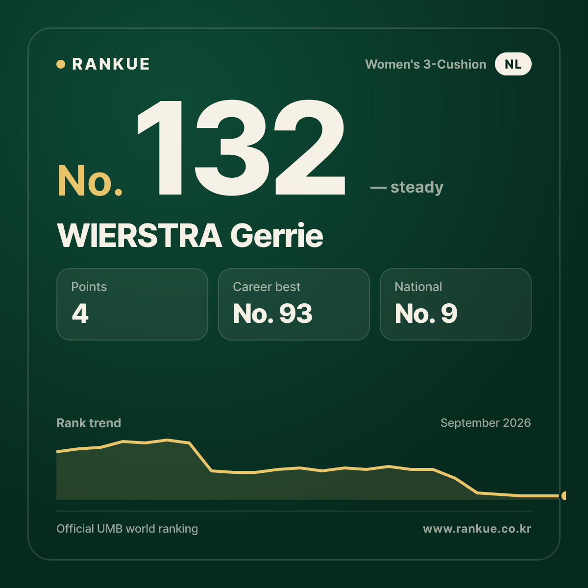 WIERSTRA Gerrie — No.132