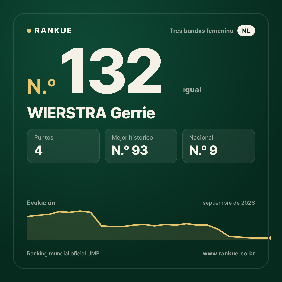WIERSTRA Gerrie — N.º 132