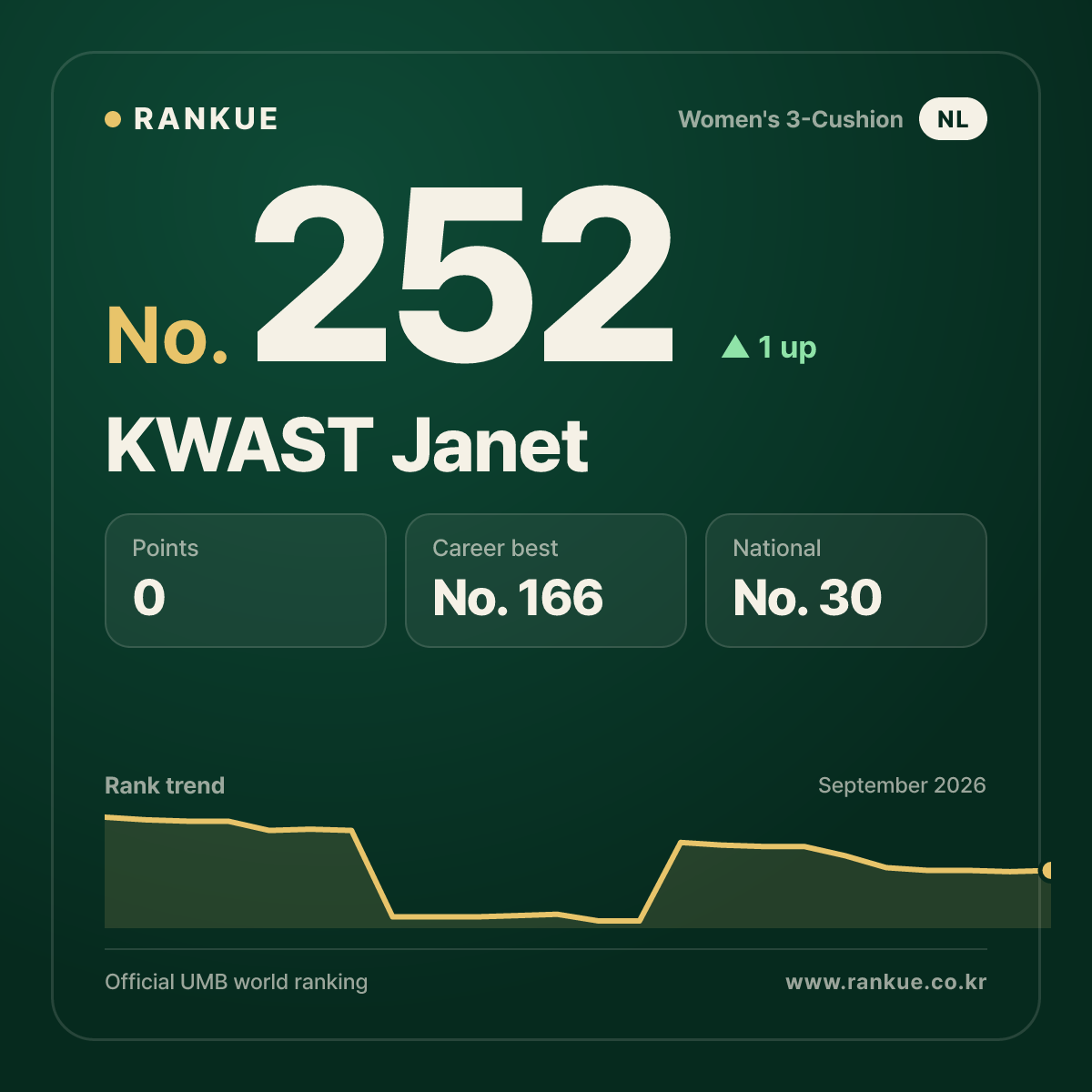KWAST Janet — No.252