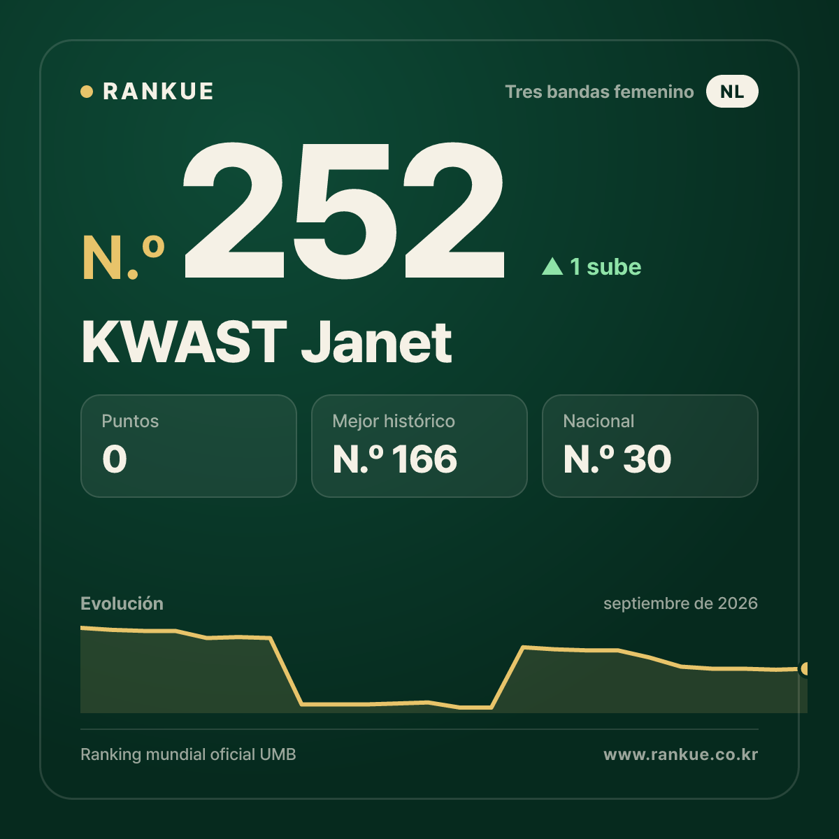 KWAST Janet — N.º 252