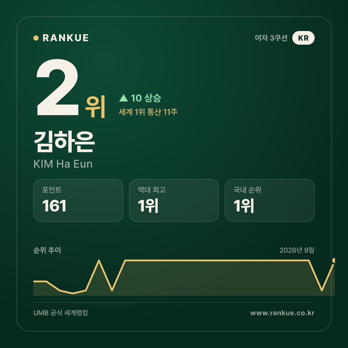 김하은 — 2위
