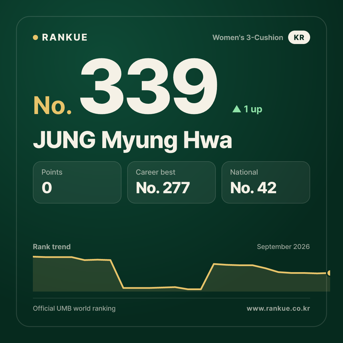 JUNG Myung Hwa — No.339