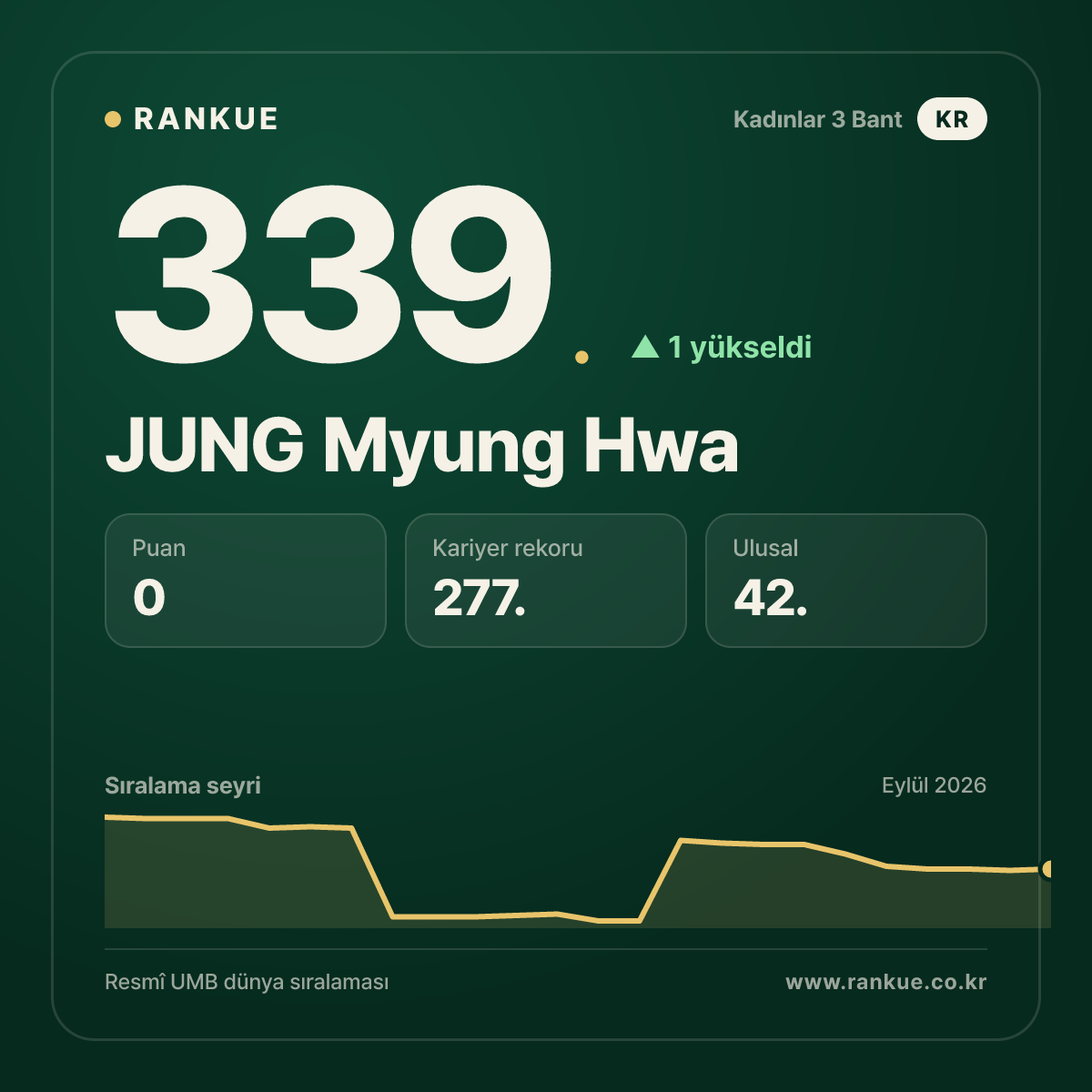 JUNG Myung Hwa — 339.