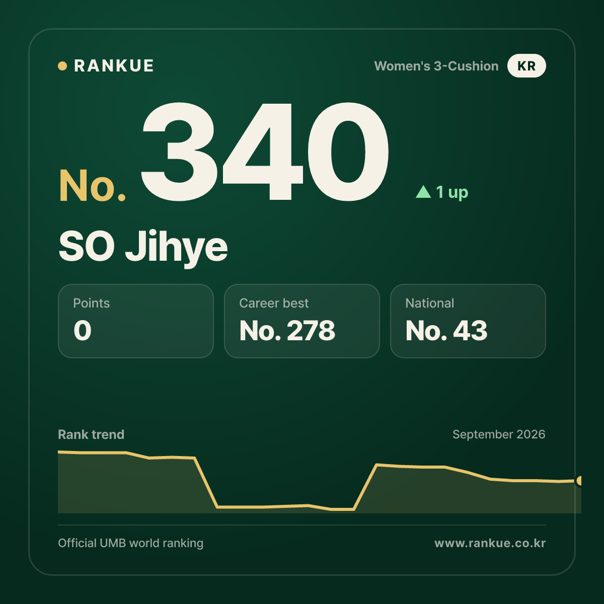 SO Jihye — No.340