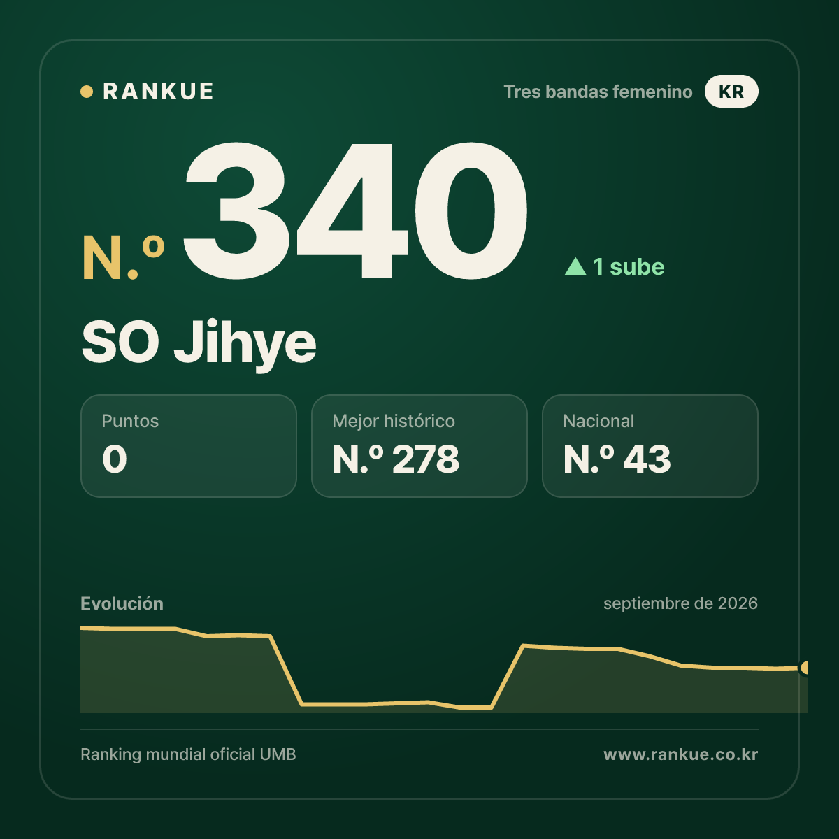SO Jihye — N.º 340