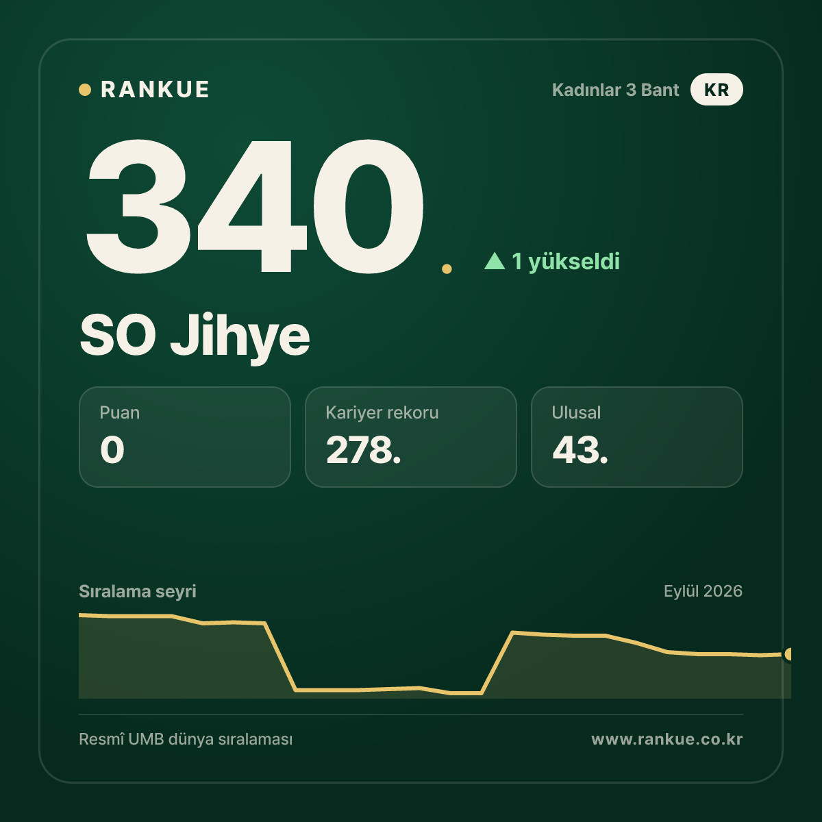 SO Jihye — 340.