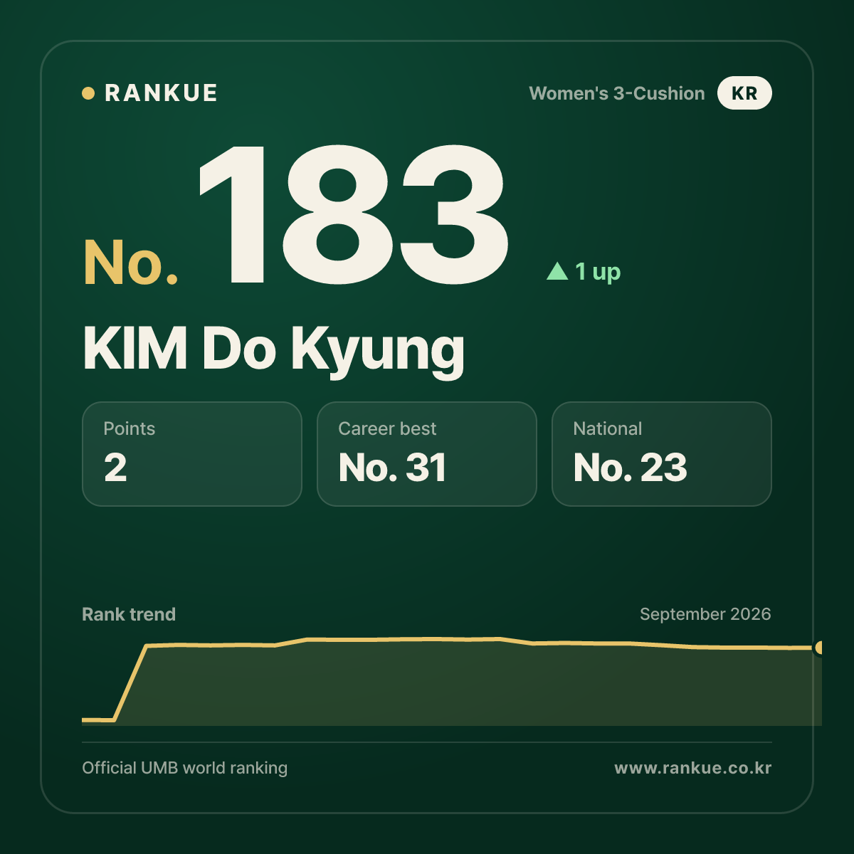 KIM Do Kyung — No.183