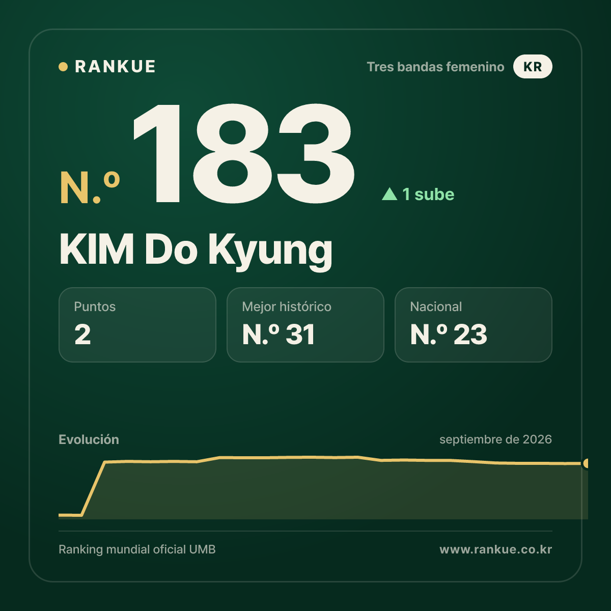 KIM Do Kyung — N.º 183