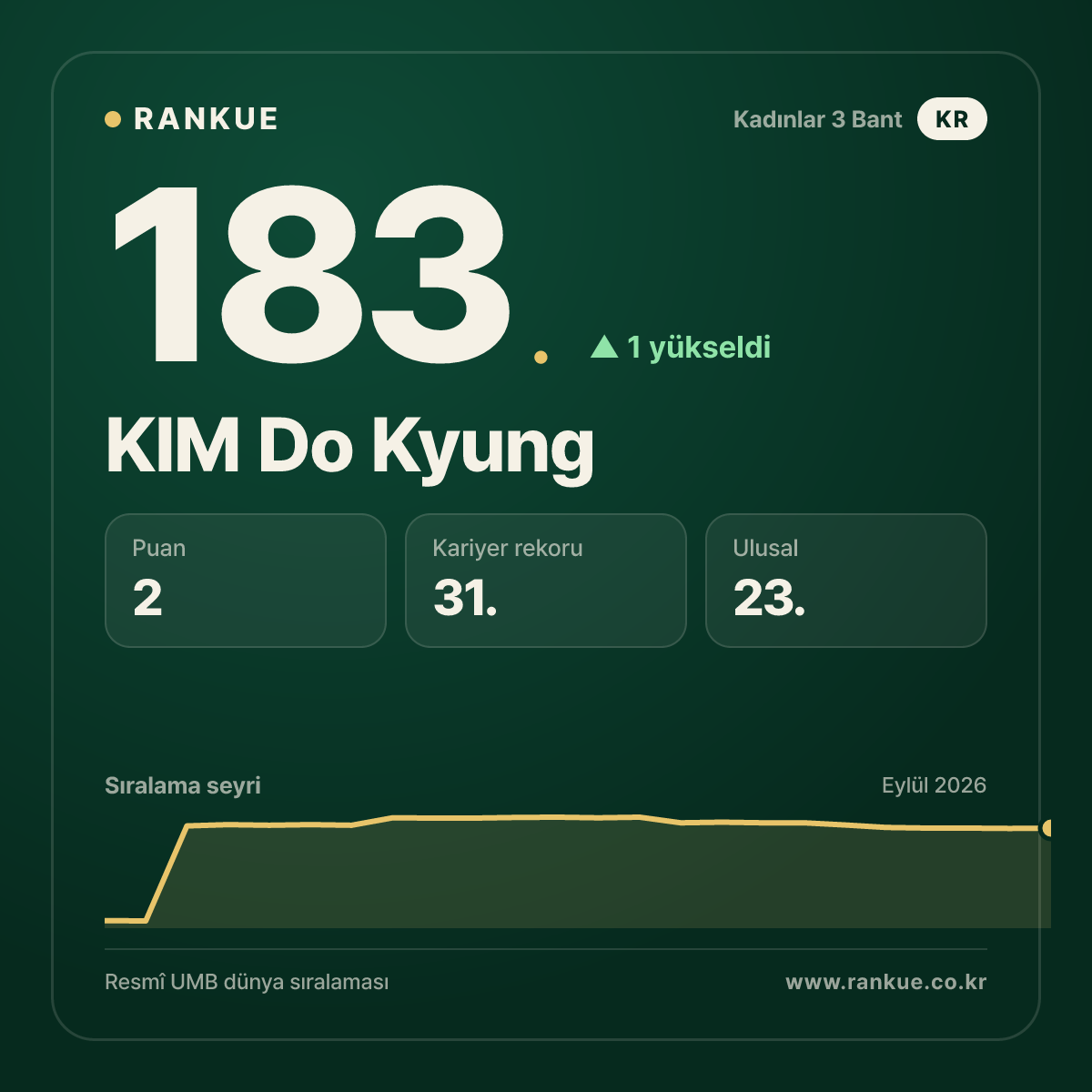 KIM Do Kyung — 183.