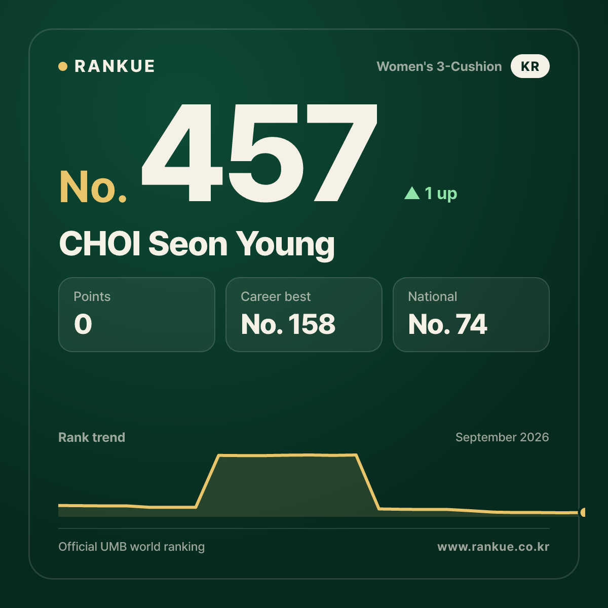 CHOI Seon Young — No.457