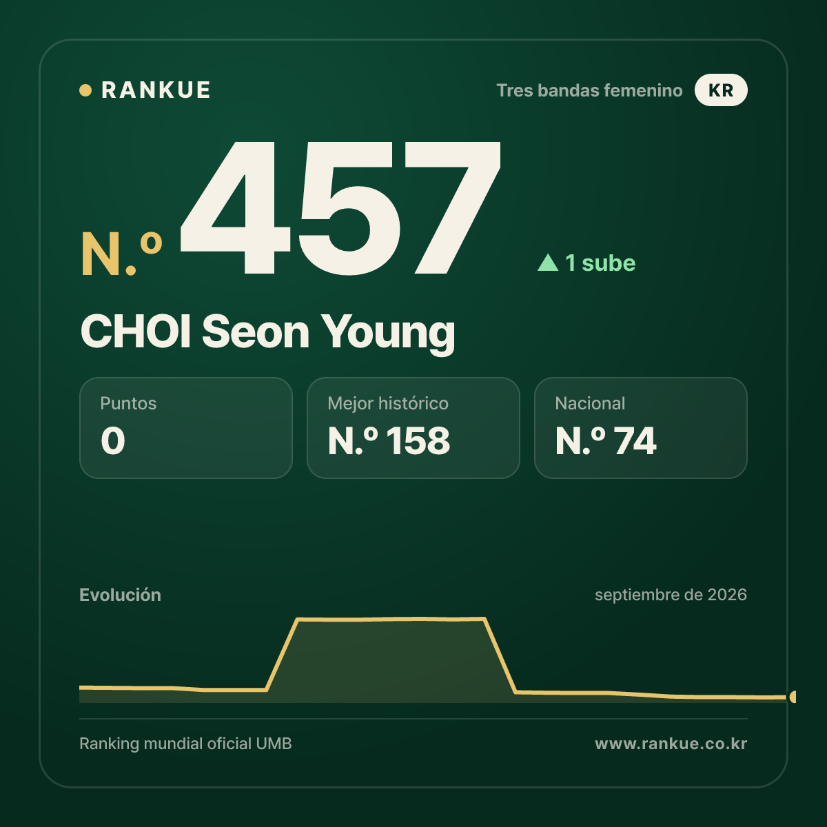 CHOI Seon Young — N.º 457