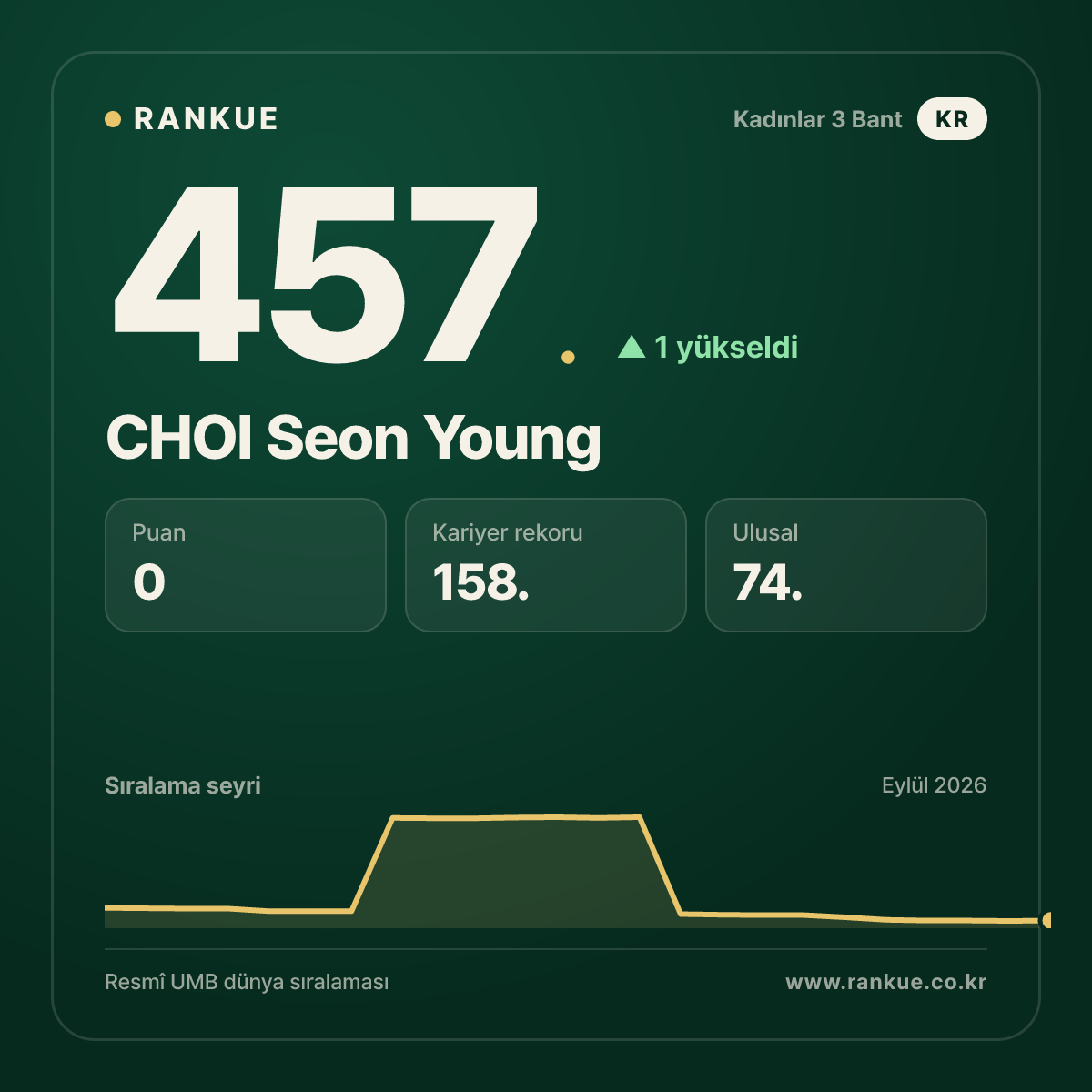 CHOI Seon Young — 457.