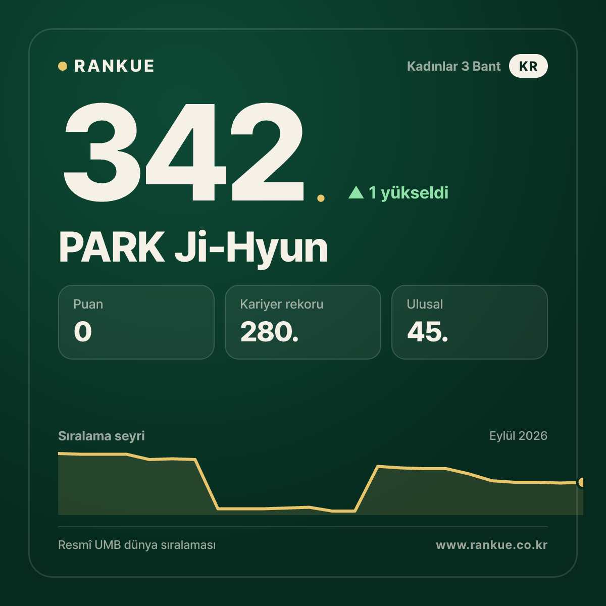 PARK Ji-Hyun — 342.