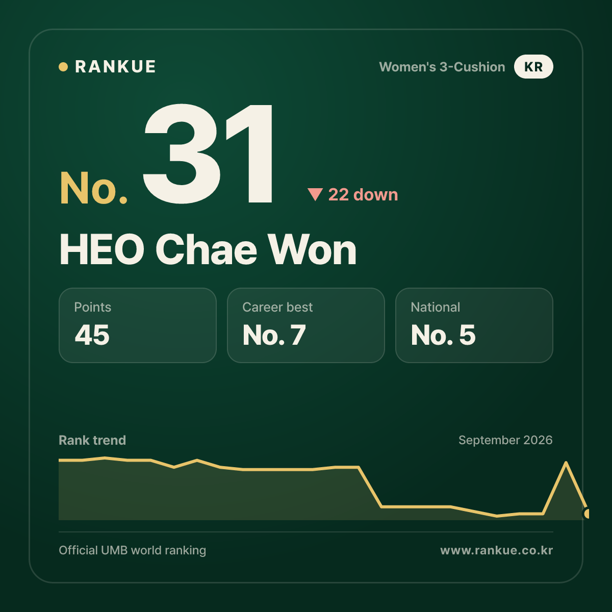 HEO Chae Won — No.31