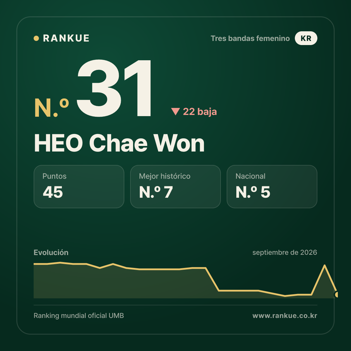 HEO Chae Won — N.º 31