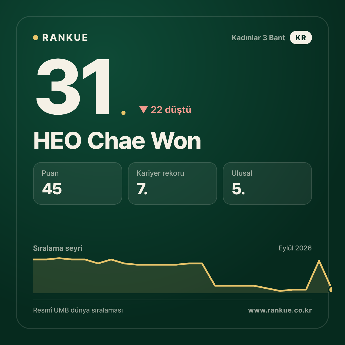 HEO Chae Won — 31.