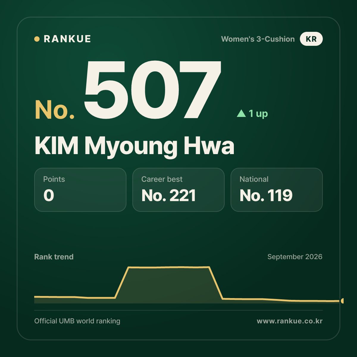 KIM Myoung Hwa — No.507