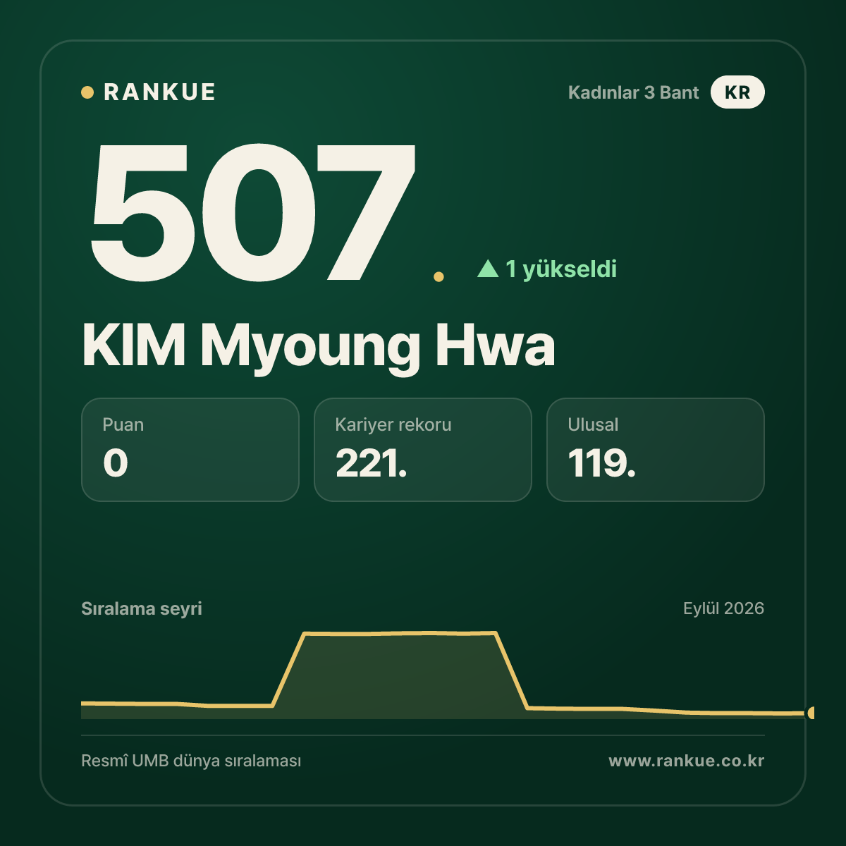 KIM Myoung Hwa — 507.