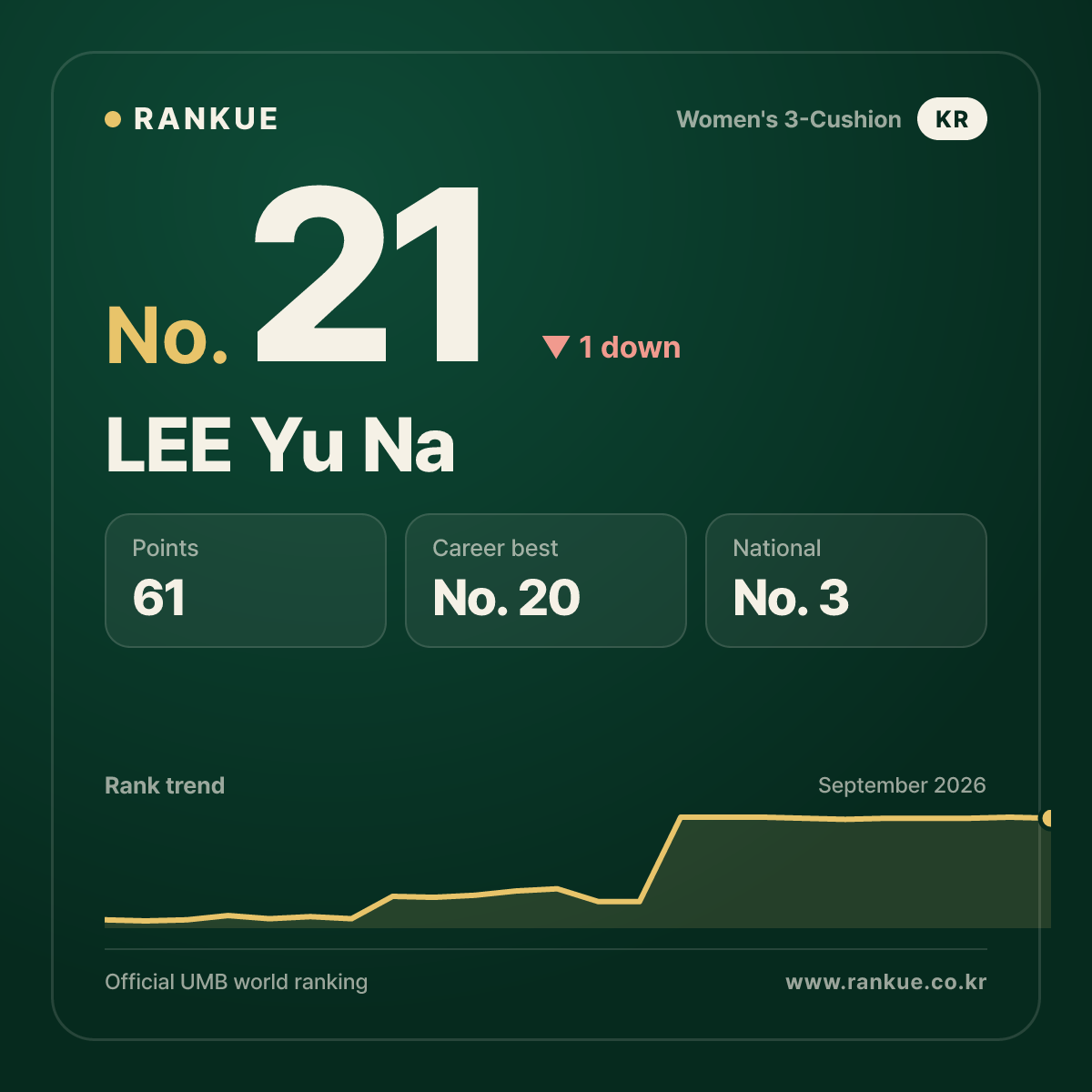 LEE Yu Na — No.21