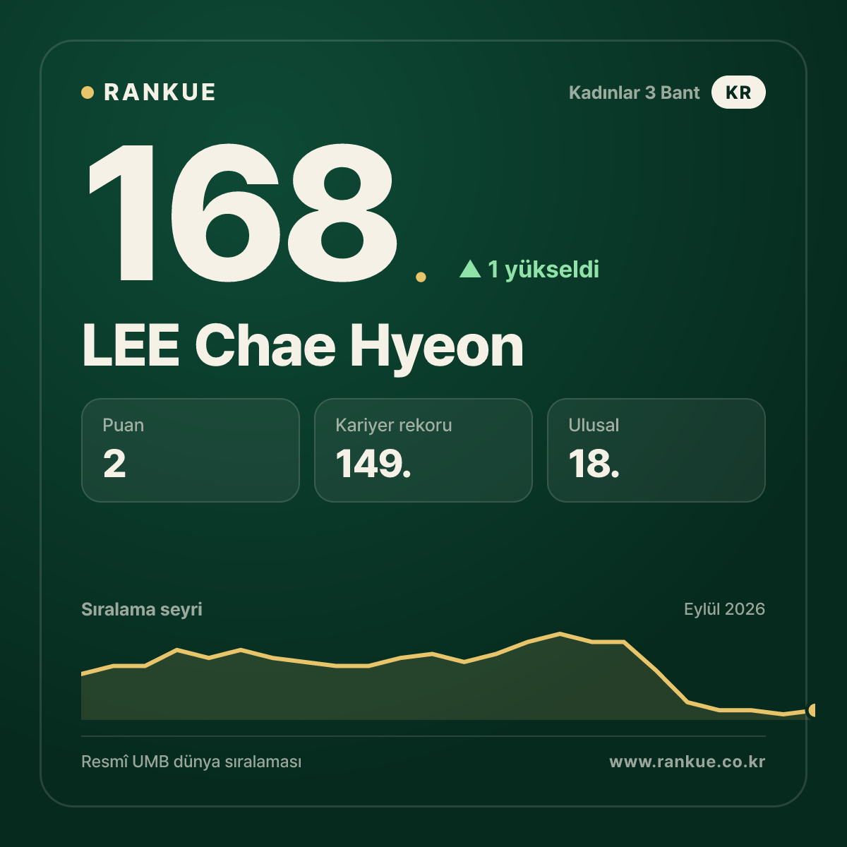 LEE Chae Hyeon — 168.