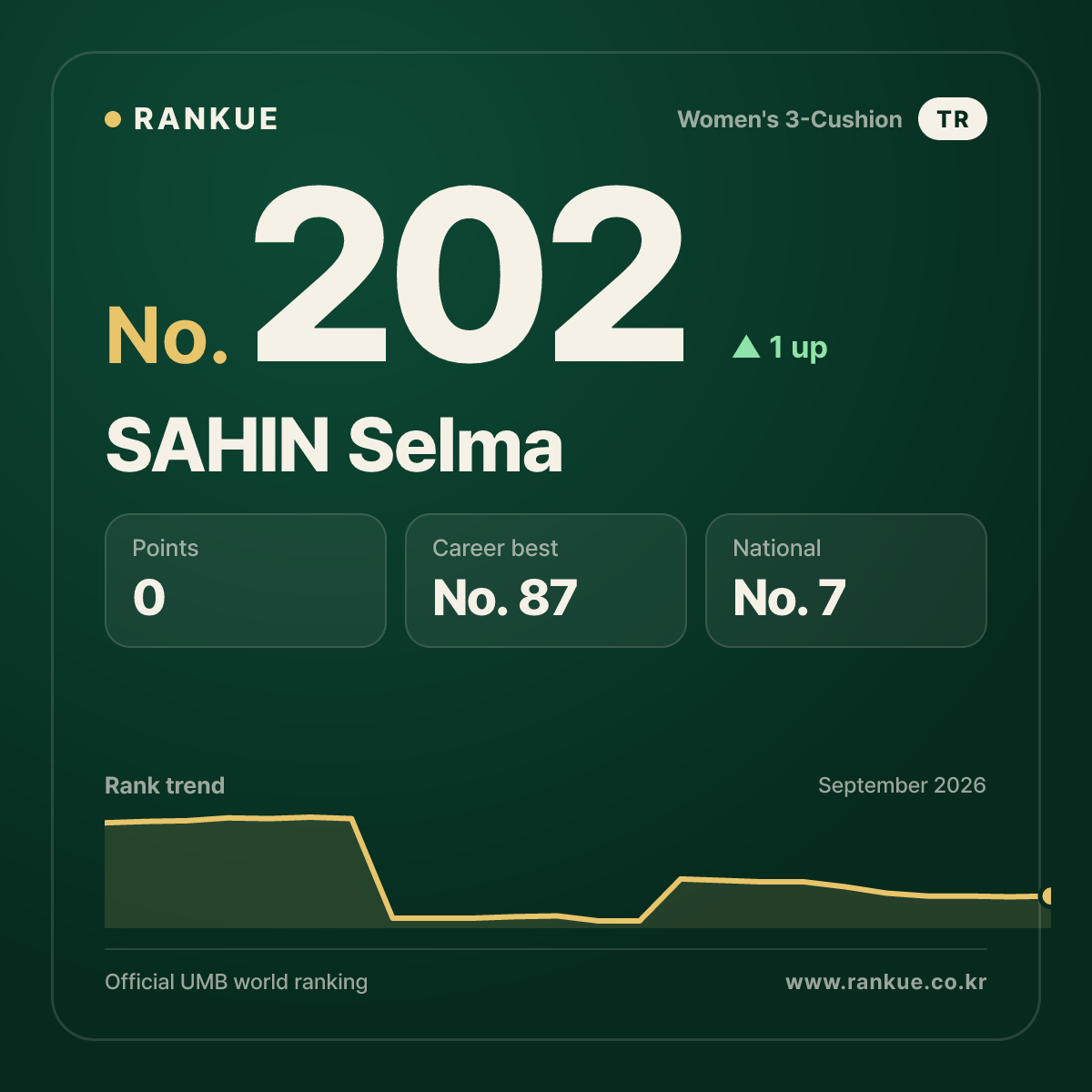 SAHIN Selma — No.202