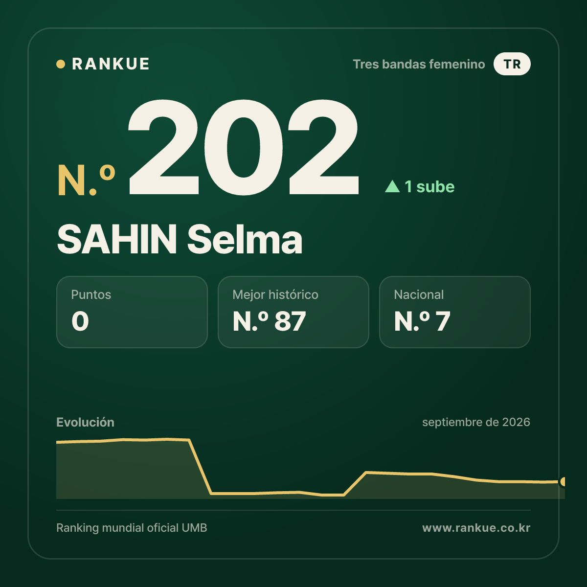 SAHIN Selma — N.º 202