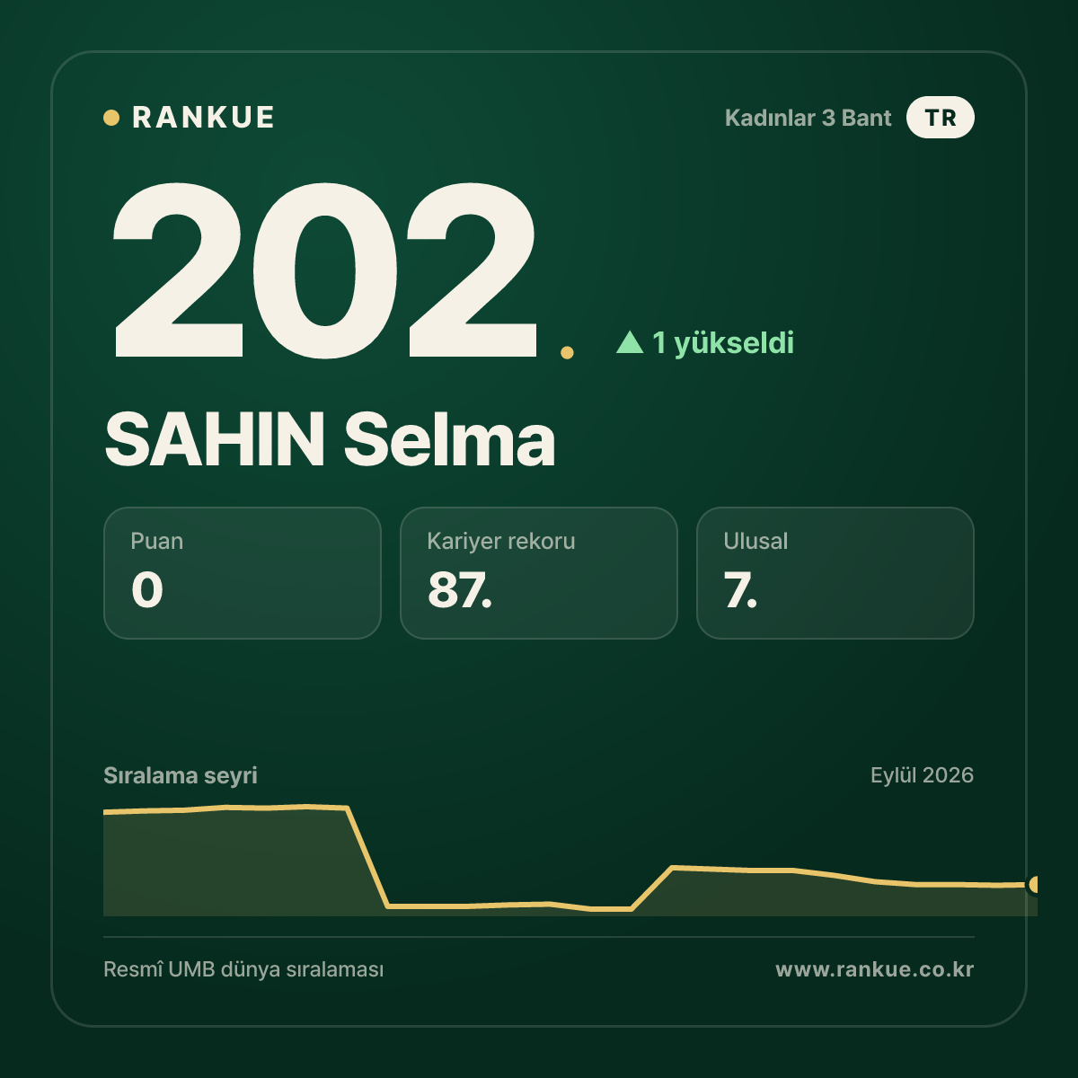 SAHIN Selma — 202.