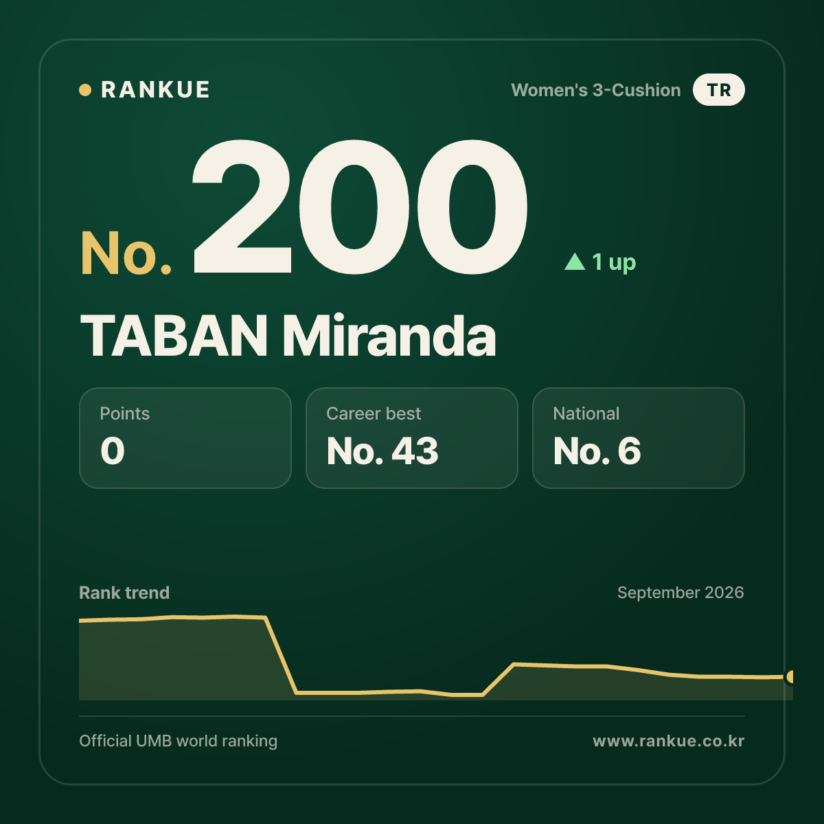 TABAN Miranda — No.200