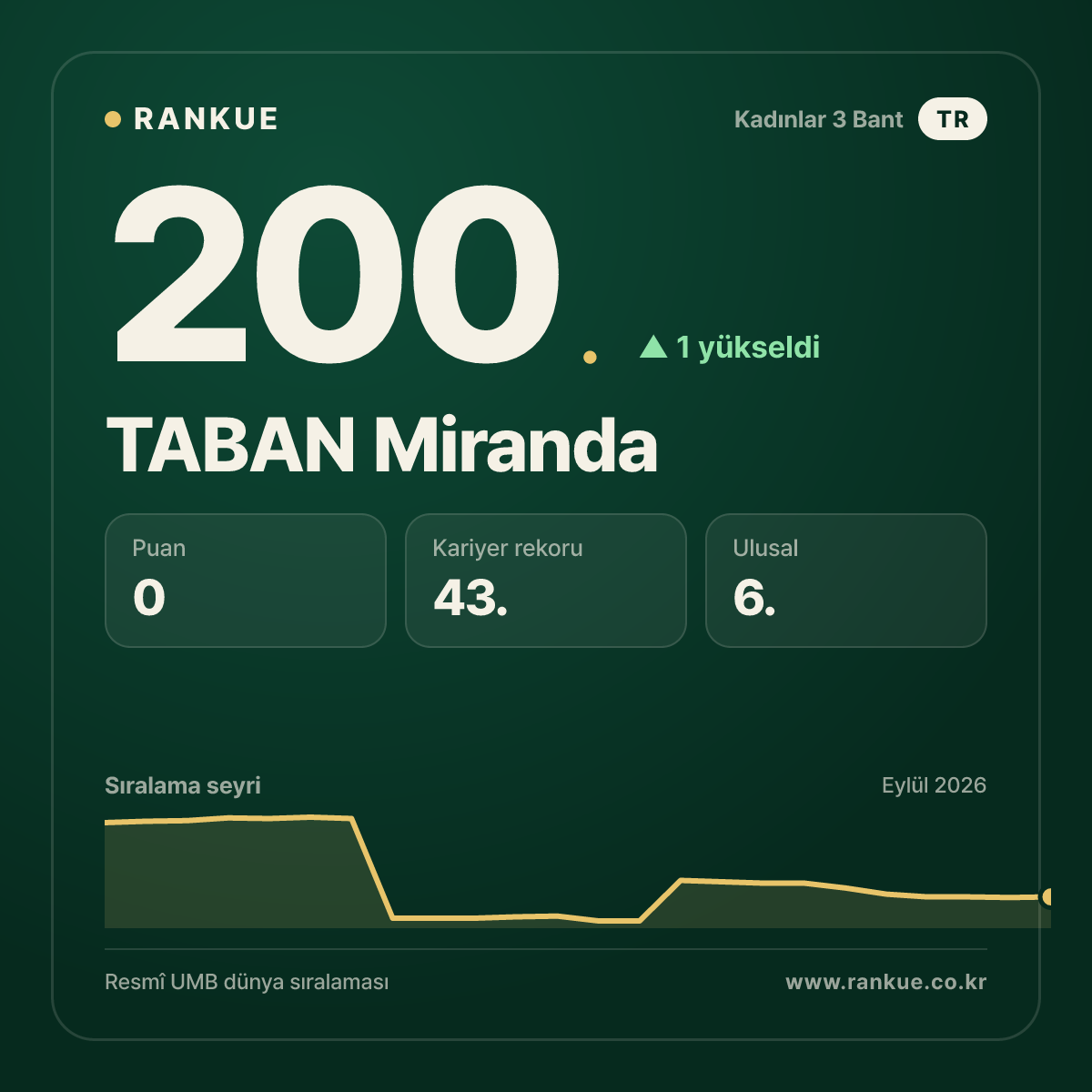 TABAN Miranda — 200.