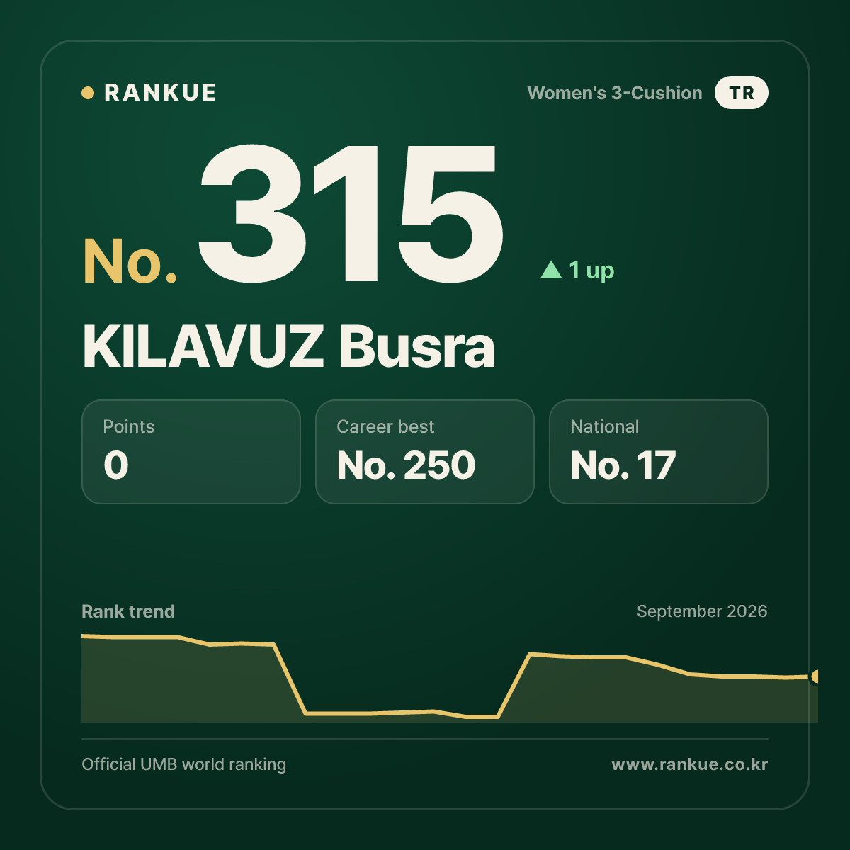 KILAVUZ Busra — No.315