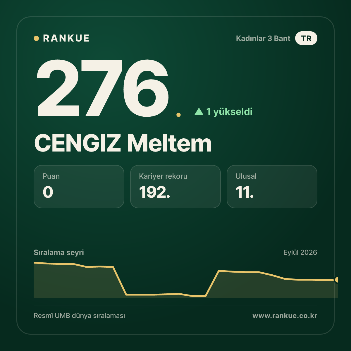 CENGIZ Meltem — 276.