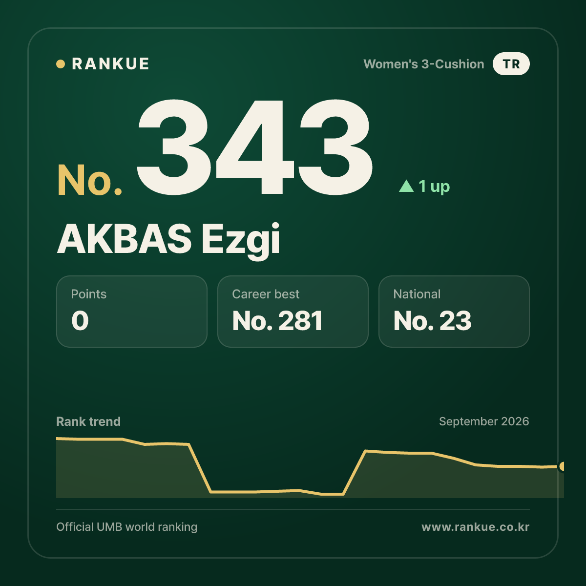 AKBAS Ezgi — No.343