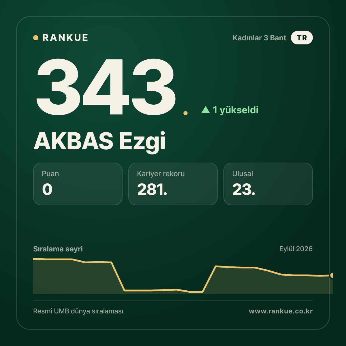 AKBAS Ezgi — 343.
