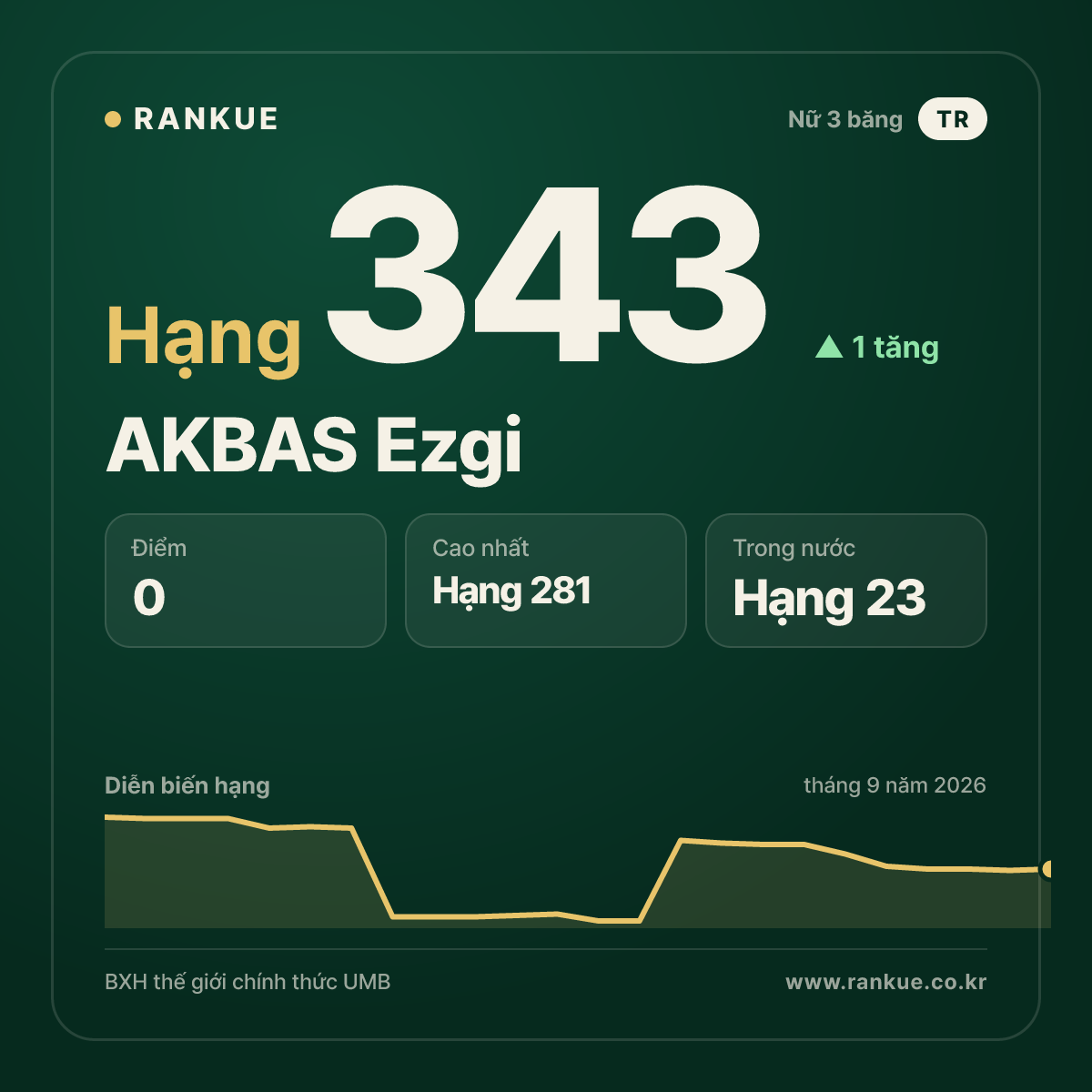 AKBAS Ezgi — hạng 343