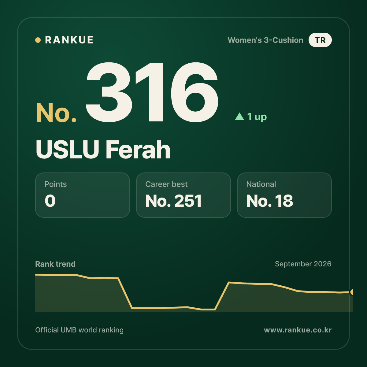 USLU Ferah — No.316