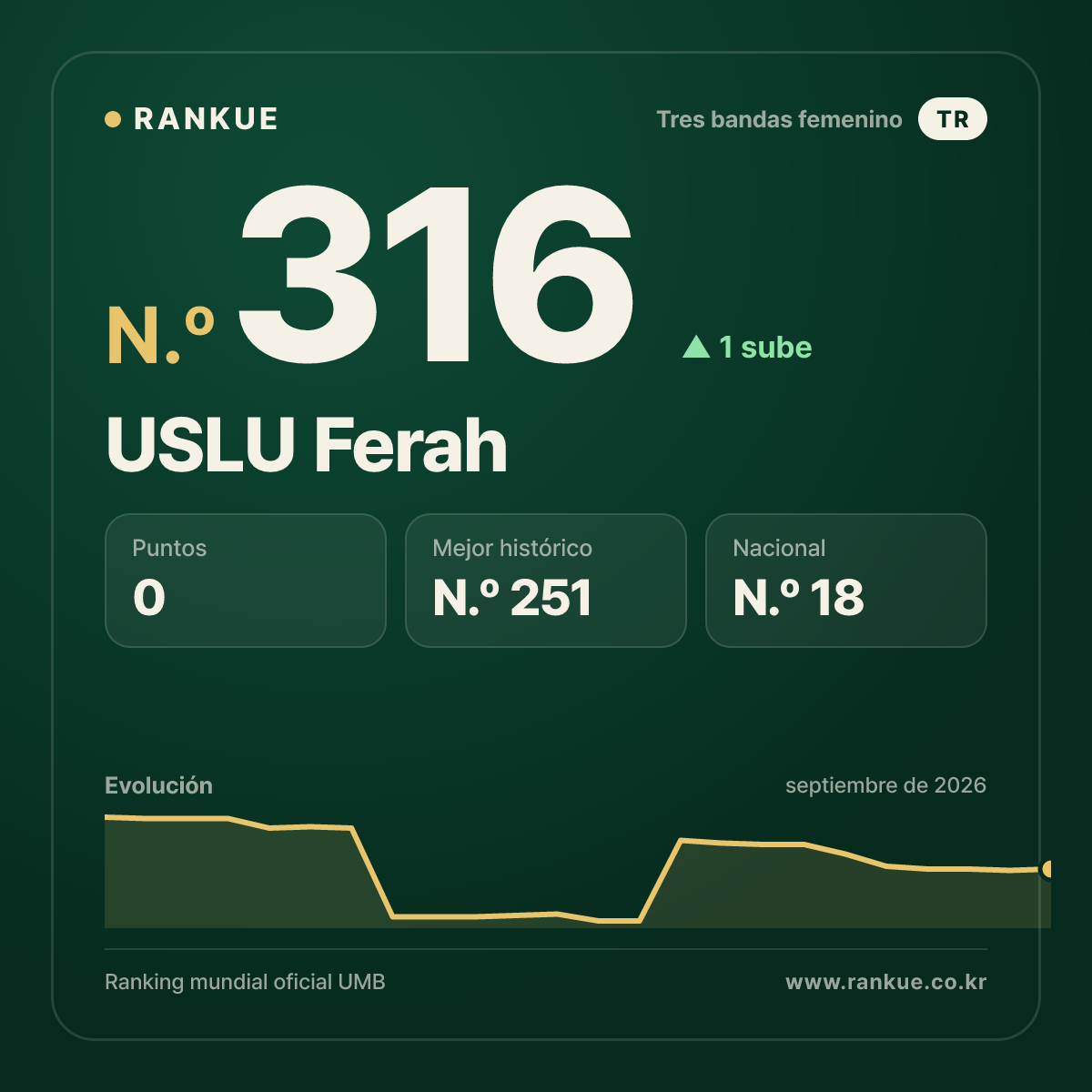 USLU Ferah — N.º 316