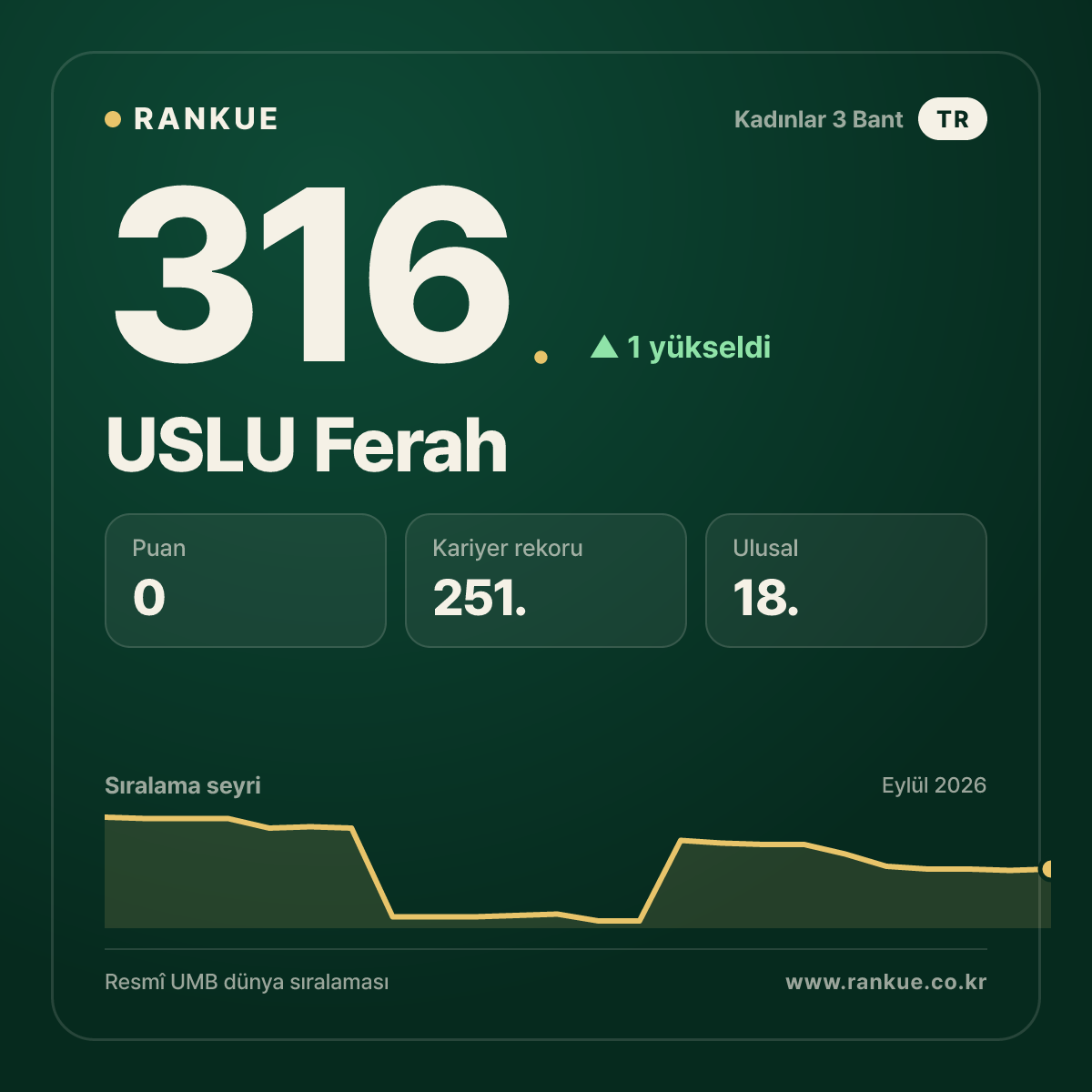USLU Ferah — 316.