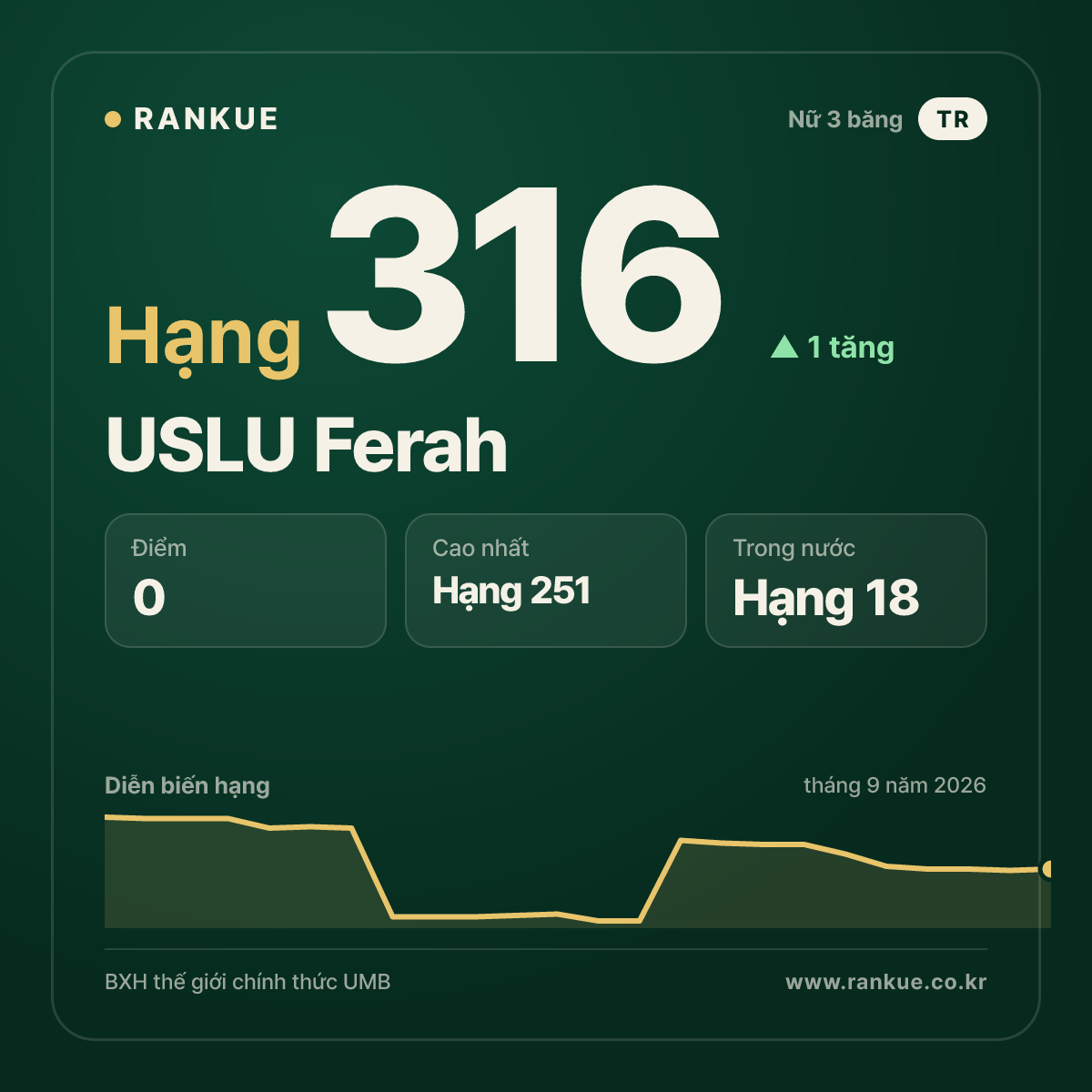 USLU Ferah — hạng 316